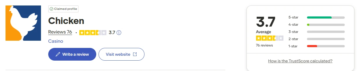 Chicken.GG Trustpilot profile showing a 3.7 rating from 76 reviews with a claimed profile, as of March 2026