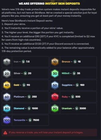SkinRave instant skin deposit breakdown showing token limits per tier from Iron at 7.5 to Tanzanite at 7,500