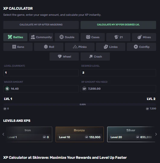 SkinRave XP Calculator showing wager-to-XP conversion across all game modes with Iron, Bronze, and Silver tier thresholds